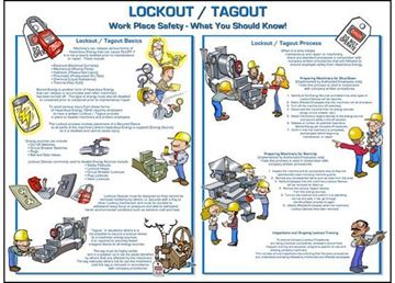 LOCKOUT/TAGOUT POSTER